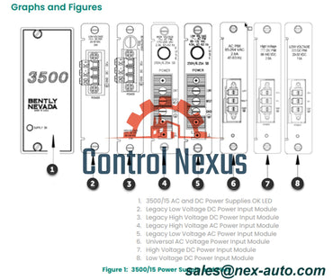 Power Supply - 3500/15-04-04-00 - Bently Nevada