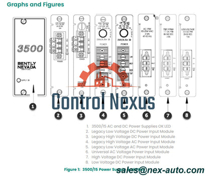 Power Supply - 3500/15-04-04-00 - Bently Nevada